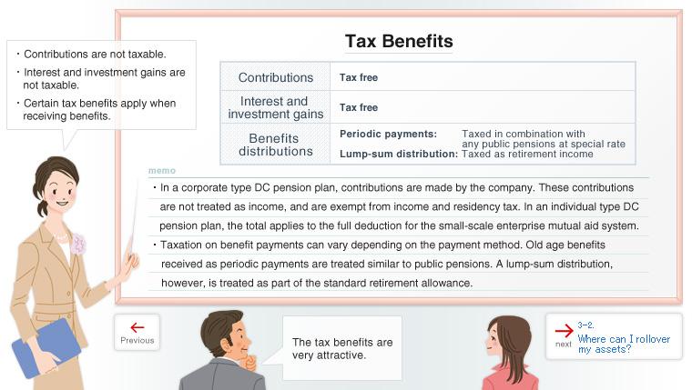 Features of Defined Contribution Pension Plans