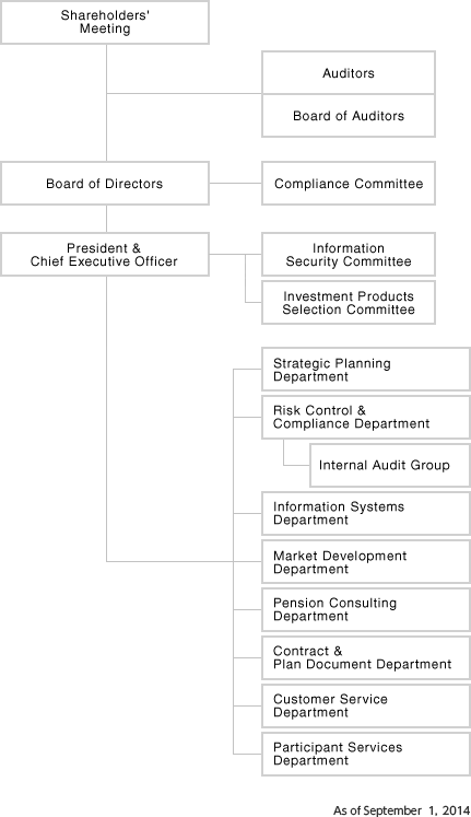 Organization Chart