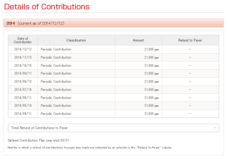 View Details of Monthly Contributions