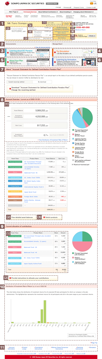Participant Main Page