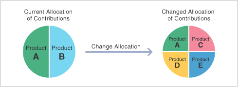 Contribution Instructions_1