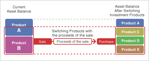 Switching Instructions_1