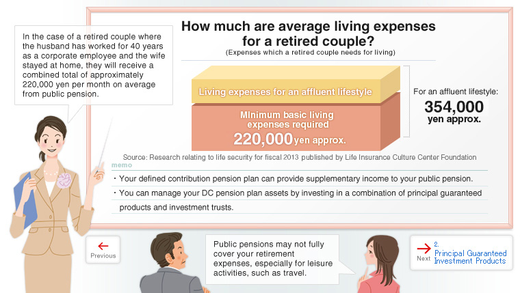 Investment Objectives