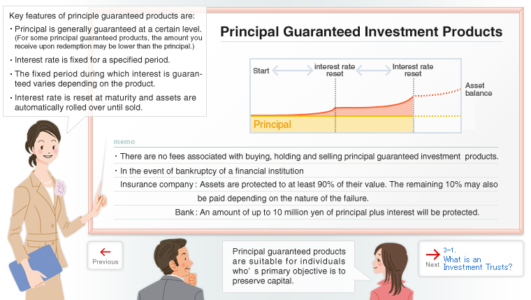 Structure and Features of Principal Guaranteed Investment Products
