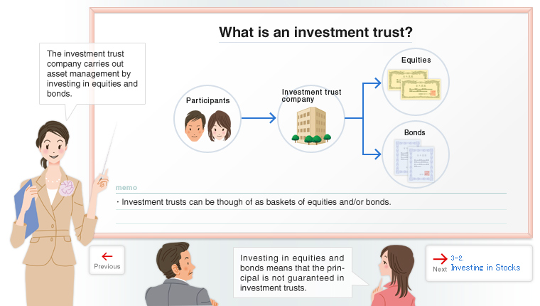 Structure and Features of Investment Trusts
