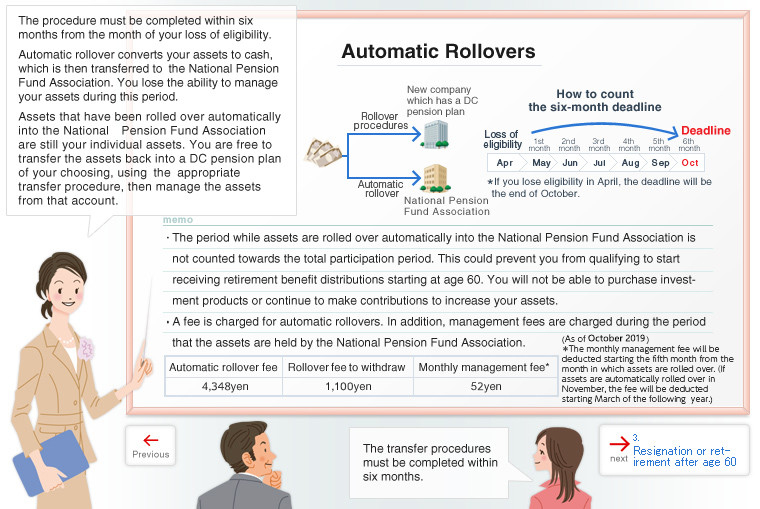 Automatic Rollovers