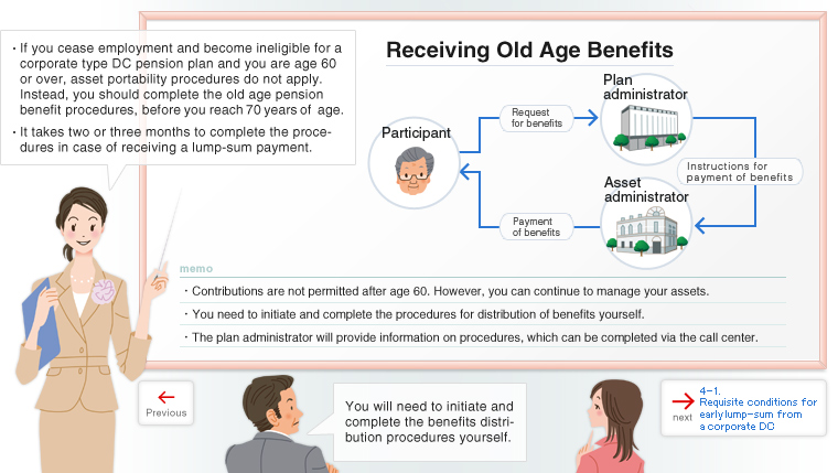 Resignation or Retirement After Age 60