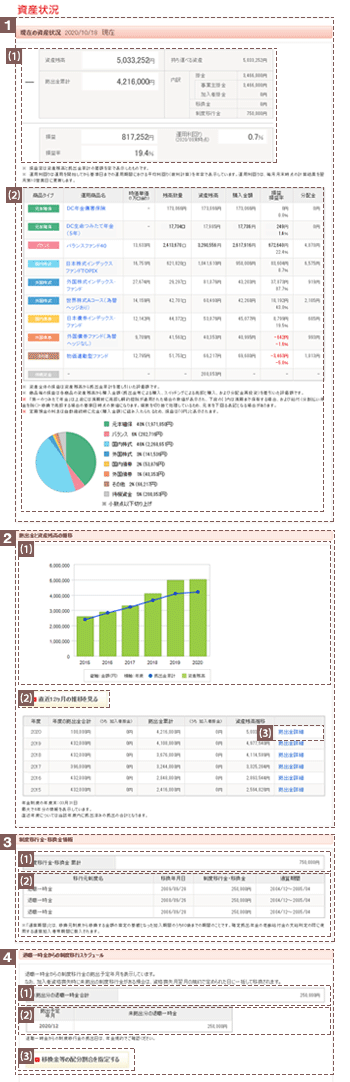 資産状況　ページの見方・ご利用方法