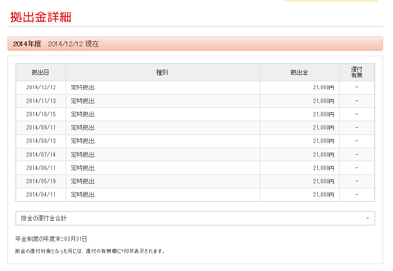 月ごとの拠出金詳細