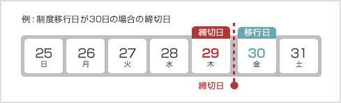 制度移行日の締切日