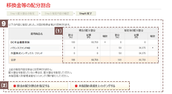 制度移行金の配分割合 STEP3：完了